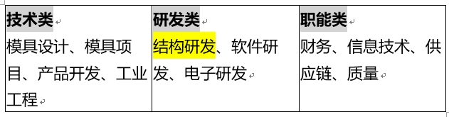 <p>技术类↵</p> <p>研发类↵</p> <p>职能类↵</p> <p>模具设计、模具项<br/>结构研发、软件研财务、信息技术、供<br/>目、产品开发、工业发、电子研发↵<br/>应链、质量</p> <p>工程↵</p>