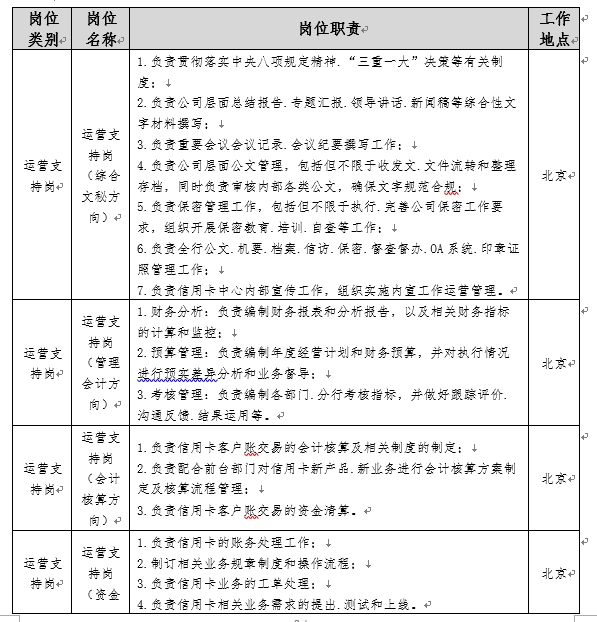 <table> <tr><td>岗位类别 </td> <td>岗位名称</td> <td>岗位职责 </td> <td>工作地点 </td> </tr> <tr><td>运营支持岗 </td> <td>运营支持岗(综合文秘方向) </td> <td>1.负责贯彻落实中央八项规定精神、“三重一大”决策等有关制度: 2.负责公司层面总结报告.专题汇振、领导讲话.新闻稿等综合性文字材料撰写: 3.负责重要会议会议记录会议纪要撰写工作: 4.负责公司层面公文管理,包括但不限于收发文.文件流转和整理存档,同时负责审核内部各类公文,确保文字规范合规: 5.负责保密管理工作,包括但不限于执行.完善公司保密工作要求,组织开展保密教育培训.自查等工作: 6.负责全行公文.机要.档案、信访.保密督查督办.0A系统印章证照管理工作: 7.负责信用卡中心内部宣传工作,组织实施内宣工作运营管理. </td> <td>北京 </td> </tr> <tr><td>运营支持岗 </td> <td>运营支持岗(管理会计方向) </td> <td>1.财务分析:负责编制财务报表和分析振告,以及相关财务指标的计算和监控: 2.预算管理:负责编制年度经营计划和财务预算,并对执行情况进行领实差众分析和业务督导: 3.考核管理:负责编制各部门.分行考核指标,并做好跟踪评价.沟通反馈.结果运用等。 </td> <td>北京 </td> </tr> <tr><td>运营支持岗 </td> <td>运营支持岗(会计核算方向) </td> <td>1.负责信用卡客户账交易的会计核算及相关制度的制定: 2.负责配合前台部门对信用卡新产品.新业务进行会计核算方案制定及核算流程管理: 3.负责信用卡客户账交易的资金清算. </td> <td>北京 </td> </tr> <tr><td>运营支持岗 </td> <td>运营支持岗(资金</td> <td>1.负责信用卡的账务处理工作: 2.制订相关业务规章制度和操作流程: 3.负责信用卡业务的工革处理: 4.负责信用卡相关业务需求的提出.测试和上线。 </td> <td>北京 </td> </tr> </table>