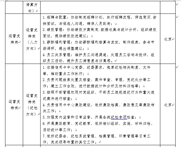 <p> <br/>0<br/> </p> <p> <br/>?<br/>返</p> <p>运<br/>营支</p> <p>持<br/>岗<br/>2</p> <p>滂算方</p> <p>向</p> <p>1.招聘与配置:协助制定招聘计划，执行招聘流程，缔选简历.安</p> <p>排面试，与候选人沟通，确保人员到岗:↓</p> <p>运营支</p> <p>2.绩效管理:协助绩效方案制定.数据收集与统计分析，组织绩效</p> <p>持<br/>岗</p> <p>面谈，提供绩效改进建议</p> <p>(人力|3.薪酬福利管理:协助薪酬福利核算与发放，制作报表，参与市</p> <p>北<br/>京<br/>2</p> <p>方<br/>向)<br/>场调研，提出调登建议:↓</p> <p>4.员工关系管理:维护员工沟通渠道，处理员工咨询与投诉，组</p> <p>织员工活动，提升员工满意度与归属感。↵</p> <p>1.依据信用卡中心党委、纪委要求，起享纪检相关制度、文件</p> <p>等，推动重点工作执行:↓</p> <p>2.负责问题线索处置及核查、案件审查、审理、党纪处分等工</p> <p>作:建立工作台账，进行数据统计和分析及材料归档等;↓</p> <p>3.按照千部管理权限对党组织、千部员工违规违纪行为和重大违</p> <p>运营<br/>支</p> <p>纪案件进行核查:↓</p> <p>持岗</p> <p>4.负责信用卡中心廉政建设，做好康政档案、廉政意见等康政相北京<br/> <br/>(纪检<br/>关工作:↓</p> <p>方向)</p> <p>5.加强党内监督和日常监督，开展各类纪检专项检查:↓</p> <p>6.开展康政教育、党纪教商，做好培训组织、实施、材料归档、</p> <p>活动统计等工作;↓</p> <p>7.做好纪委会、纪检系统管理、档案管理、印章管理等日常工</p> <p>作，完成领导布置的其它工作。↵</p>