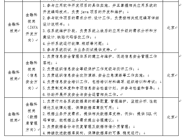 <p>金融科</p> <p>技岗</p> <p>金融科</p> <p>技<br/>岗2</p> <p>金融科</p> <p>技岗</p> <p>1.参与应用软件开发项目的具体实施，并且掌握相关应用系统的<br/>开发编码技术，负责java项目的开发和维护;↓</p> <p>金融科</p> <p>2.参与软件项目的需求分析.设计工作，负责按相关规范编写详细</p> <p>技岗</p> <p>设计说明书;↓</p> <p>CJAVA</p> <p>开发方</p> <p>3.在系统维护阶段，负责系统上线后的应用升级的需求分析和方</p> <p>向</p> <p>案设计.缺陷代码修改工作:↓</p> <p>4.分析系统运行故障.瓶颈等问题:↓</p> <p>5.参与系统测试.为业务测试提供支持.↵</p> <p>1.负责信息安全管理体系的建立与维护，促进信息安全管理工作</p> <p>金融科</p> <p>落地:↓</p> <p>技岗</p> <p>2.负责组织信息安全等级保护工作定级与测评工作:↓</p> <p>(信息|3.负责组织信息安全攻防演练.安全应急演综等工作实施:↓</p> <p>安全方|4.负责信息安全培训工作，包括培训材料编写.组织培训和考试:↓<br/>向)↵5.负责制定年度和专项信息安全检查计划，并参与检查和督导↓</p> <p>6.协助开展开发安全与安全运营相关工作.↵</p> <p>金融科</p> <p>1.负责行内各系统效据库的部署配置.管理维护，监控分析.性能<br/>调优反故障处理，保障数据库高效可用:↓</p> <p>技岗</p> <p>2.根据业务开发需求，提供相关数据库支持，例如:提供SQL代</p> <p>(数据</p> <p>库管理</p> <p>码审核，能根据业务需求提出合理建议:↓</p> <p>3.负责数据备份与恢复管理及数据存储介质管理↓<br/>方向)<br/>2</p> <p>4.持续改进数据库架构，保障数据库的可靠.稳定运行:↓</p> <p>北京<br/>2</p> <p>北京<br/>P</p> <p>北<br/>京<br/>2</p>