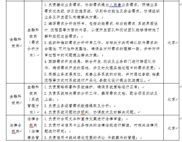 <p>金融科</p> <p>技岗</p> <p>金融科</p> <p>技岗</p> <p>法律合</p> <p>规岗↵</p> <p>1.负责接收业务需求，协助需求提出人完善业务需求，明确业务</p> <p>需求优先级.涉及改造系统，识别非功能性及安全需求，协调组织</p> <p>业务反开发团队构建解决方案;↓</p> <p>2.编写需求分析说明书，包括功能需求.非功能需求.系统界面设</p> <p>金融科</p> <p>计.流程图等方面的内容，以便开发团队和测试团队能够清晰地了</p> <p>技岗</p> <p>解和实现这些需求↓</p> <p>(需求</p> <p>3.组织和推动需求分析评审工作，与相关方共同确认软件需求的北京↵</p> <p>分析方</p> <p>合理性.可行性和完整性，确保各方对需求的理解一致，并针对评</p> <p>向)↵审过程中的问题提出解决方案↓</p> <p>4.跟踪需求开发进展，联合开发.测试及业务部门进行跨团队协</p> <p>作，确保需求开发的落地，并及时处理实施过程中的需求变更↓</p> <p>5.根据业务发展定位，完善业务系统的功能，并对通过参数.抽象</p> <p>流程等方式对系统进行产品化.参数化设计提出改进建议。↵</p> <p>金融科|1.负责策略部署和系统维护，确保系统策略运行正常:↓</p> <p>技岗2.负责系统相关需求分析工作，撰写需求文档，配合项目测试及</p> <p>(系统</p> <p>上线↓</p> <p>北京</p> <p>管理方</p> <p>3.负责业务运营需求数据提取及分析:↓</p> <p>向)↵4.负责系统问题初步研判，协调技术及时解决问题↵</p> <p>法律合|1.负责对合同文本和宣传文案进行法律审查:↓</p> <p>规岗2.负责对与信用卡业务相关的法律法规进行解读，对相关法律问</p> <p>北京</p> <p>(法律<br/>题进行研究↓</p> <p>事务管|3.负责信用卡类非清收范国的诉讼.仲裁案件的管理:↓</p>