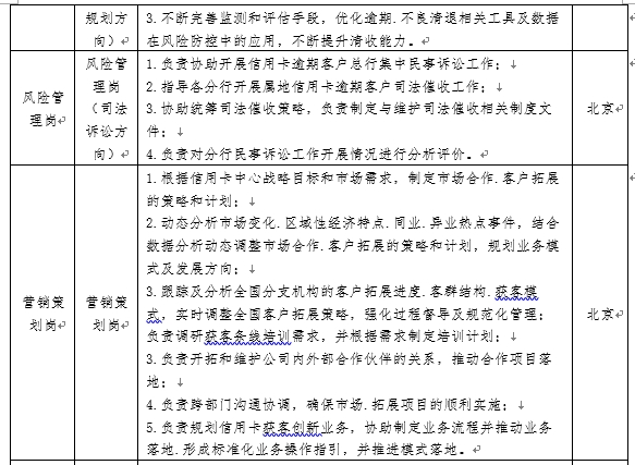 <p>风险管</p> <p>理岗</p> <p> <br/>营<br/>深</p> <p> <br/>返</p> <p>规划方3.不断完善监测和评估手段，优化逾期.不良清退相关工具及数据</p> <p>向)↵「在风险防控中的应用，不断提升清收能力↵</p> <p>风险管|1.负资协助开展信用卡逾期客户总行集中民事诉讼工作:↓</p> <p>理岗|2.指导各分行开展属地信用卡逾期客户司法偿收工作;↓</p> <p>(司法3.协助统筹司法偿收策略，负责制定与维护司法催收相关制度文北京<br/>诉讼方</p> <p>件:↓</p> <p>向2</p> <p>4.负责对分行民事诉讼工作开展情况进行分析评价。↵</p> <p>1.根据信用卡中心战略目标和市场需求，制定市场合作.客户拓展</p> <p>的策略和计划↓</p> <p>2.动态分析市场变化.区城性经济特点.同业.异业热点事件，结合<br/>数据分析动态调整市场合作.客户拓展的策略和计划，规划业务模<br/>式及发展方向↓</p> <p>营销策</p> <p>3.跟踪及分析全国分支机构的客户拓展进度.客群结构.获客媒</p> <p>划岗</p> <p>式，实时调查全国客户拓展策略，强化过程督导及规范化管理:</p> <p>北京</p> <p>负责调研获客条线境训需求，并根据需求制定培训计划↓</p> <p>3.负责开拓和维护公司内外部合作伙伴的关系，推动合作项目落</p> <p>地↓</p> <p>4.负责跨部门沟通协调，确保市场.拓展项目的顺利实施:↓</p> <p>5.负责规划信用卡获客创新业务，协助制定业务流程并推动业务</p> <p>落地.形成标准化业务操作指引，并推进模式落地。↵</p>