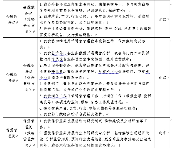 <p>金融数</p> <p>据岗</p> <p>金融数</p> <p>据<br/>岗</p> <p>管<br/>信<br/>贷</p> <p>理<br/>岗<br/>2</p> <p>1.结合外部环境及内部发展现状，在相关指导下，参与制定战略</p> <p>金融数</p> <p>发展规划及重要业务策略，并跟进执行.推进重检;↓</p> <p>据岗</p> <p>(策略</p> <p>2.跟踪政策.市场.行业动向，开展市场调研和同业对标，形成对</p> <p>分析方</p> <p>业务发展趋势的判断，指导战略调优:+</p> <p>向↵</p> <p>3.推进业务经营监测分析，围绕客群.资产.区域.产品等主题撰写<br/>深度分析报告，文持策略调整。↵</p> <p>1.负责协助推进外呼运营管理数字化转型的工作方案制定及落<br/>实:↓</p> <p>2.负责基于部门各业务数据开展运营分析，联合部门内外部资源<br/>推动外乎渠道各业务运营数字化转型，提升运营效率;+</p> <p>金融数|3.基于内外部数据，探索电话渠道客户业务活动的内在规律，并<br/>据岗负责外呼业务运营数据资产管理，对接卡中心数据部门，完善卡<br/>(数据<br/>中心数据资产管理及使用:↓</p> <p>策略方|4.负资部门主营业务的综合经营分析，开展数据分析挖掘与指标<br/>向)↵监测等工作，提升部门业务数字化管理水平↓</p> <p>5.盘煮消保工作日常运营管理工作，对消保工作(举报立项.投诉<br/>建议等)事项进行监测.跟踪.督办工作处理情况:</p> <p>6.撰写有关产品.运营.行业.市场及核查等专题分析报告:↓<br/>7.负责部门数据分析平台更新及维护↵</p> <p>信贷管|1.负责信贷业务发展规划的研究制定.推动建设及分析评估等工<br/>理岗<br/>作;↓</p> <p>(策略|2.围绕信贷业务开展行业专题研究与分析，包括解读宏观经济政<br/>管理方「策.分析监管形势.预测行业发展趋势.跟踪同业竞争策略及业绩表<br/>向)↵|现等，结合本行业务情况反时提出策略建议↓</p> <p>北<br/>京</p> <p>北京</p> <p>北京<br/>2</p>